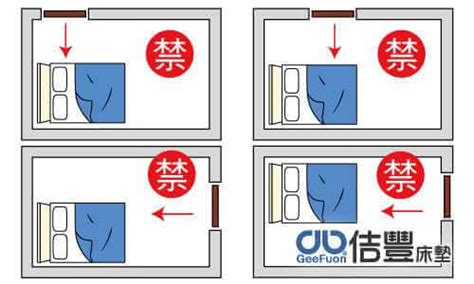 床上方有樑|房間太小「床怎麼擺都壓樑」犯風水大忌！ 網用一樣。